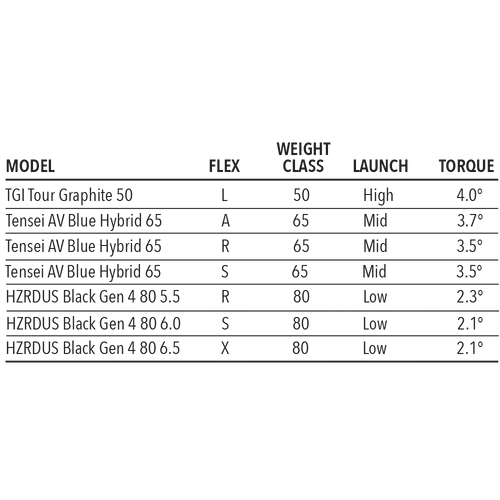 Tour Edge Exotics E723 Hybrid - Image 6